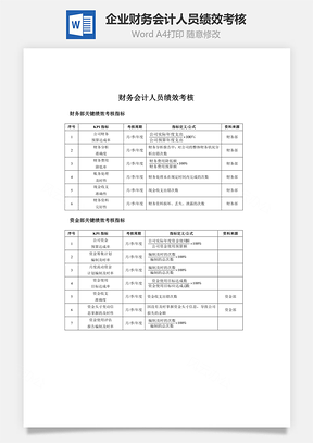 企业财务会计人员绩效考核Word模板