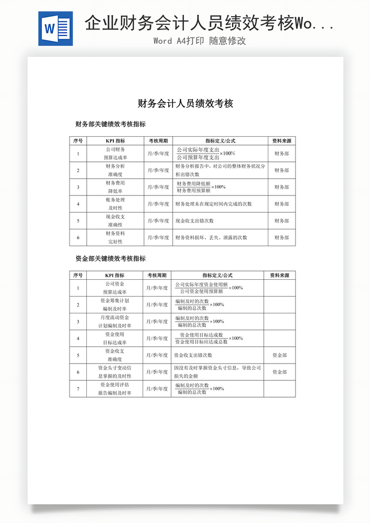 企业财务会计人员绩效考核Word模板