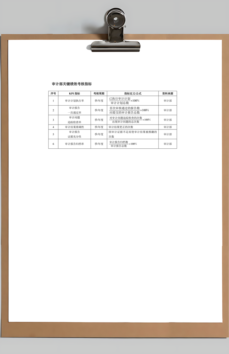 企业财务会计人员绩效考核Word模板
