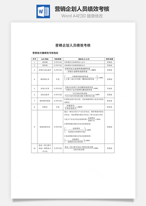 营销企划人员绩效考核Word模板
