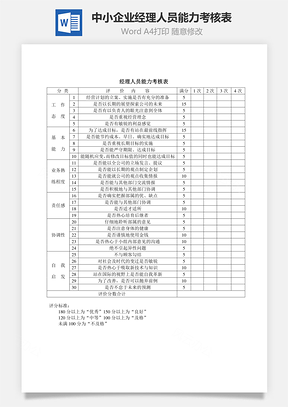 中小企业经理人员能力考核表