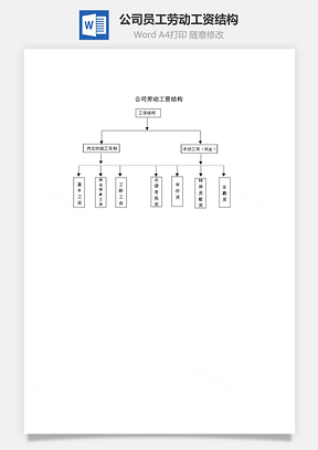 公司员工劳动工资结构Word模板