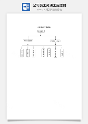 公司员工劳动工资结构