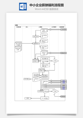 中小企业薪酬福利流程图