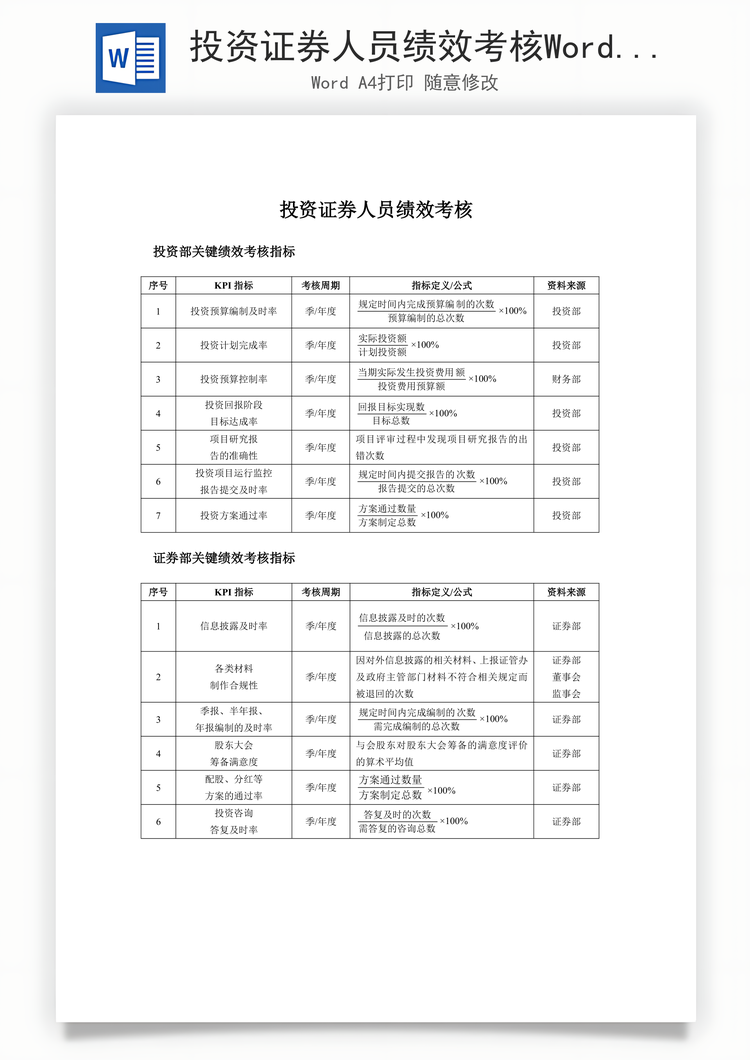 投资证券人员绩效考核Word模板