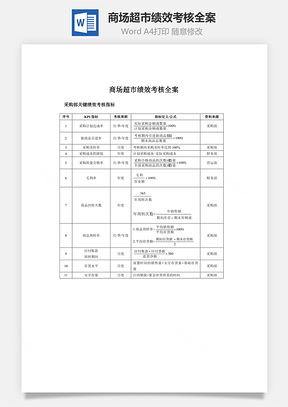 商场超市绩效考核全案Word模板