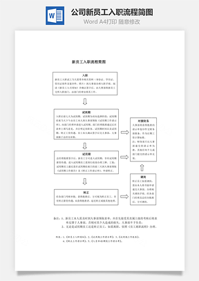 公司新员工入职流程简图Word模板