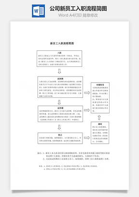 公司新員工入職流程簡(jiǎn)圖