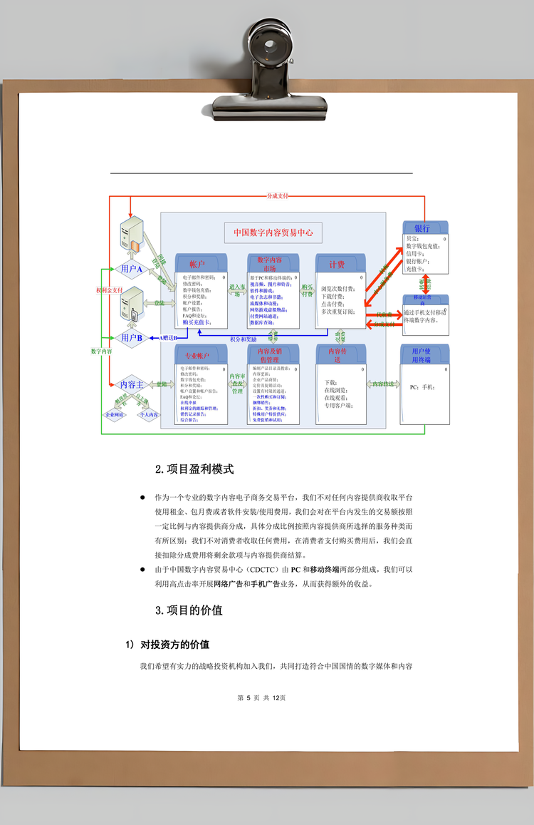 创新数字文化发展商业计划书Word模板