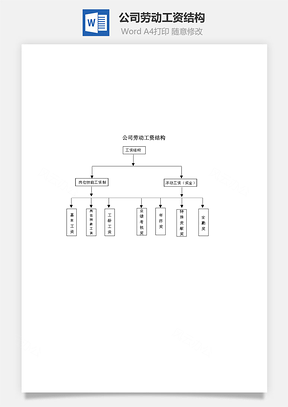 公司劳动工资结构Word文档