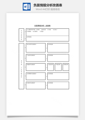 负面情报分析改善表Word模板