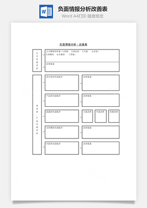 负面情报分析改善表Word文档