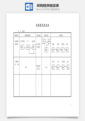 采购程序规定表Word模板