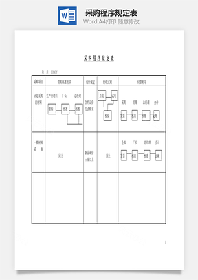 采购程序规定表Word文档