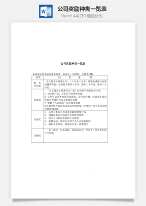 人事公司奖励种类一览表Word模板