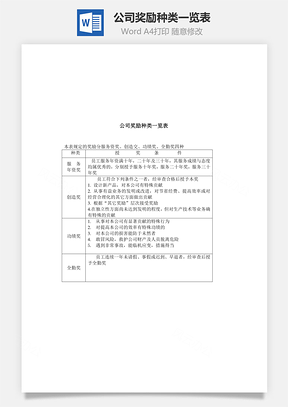 公司奖励种类一览表Word文档