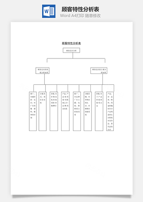 顾客特性分析表Word文档
