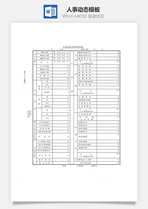 人事动态Word模板