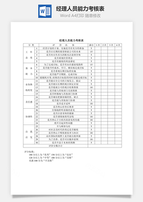 经理人员能力考核表Word模板