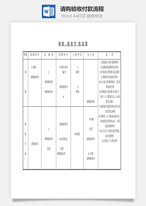 请购、验收付款流程Word模板