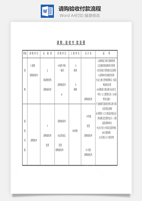 请购、验收付款流程Word文档