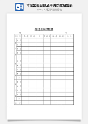 年度出差日數(shù)及拜訪次數(shù)報告表Word文檔