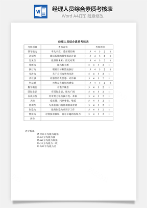 经理人员综合素质考核表Word模板