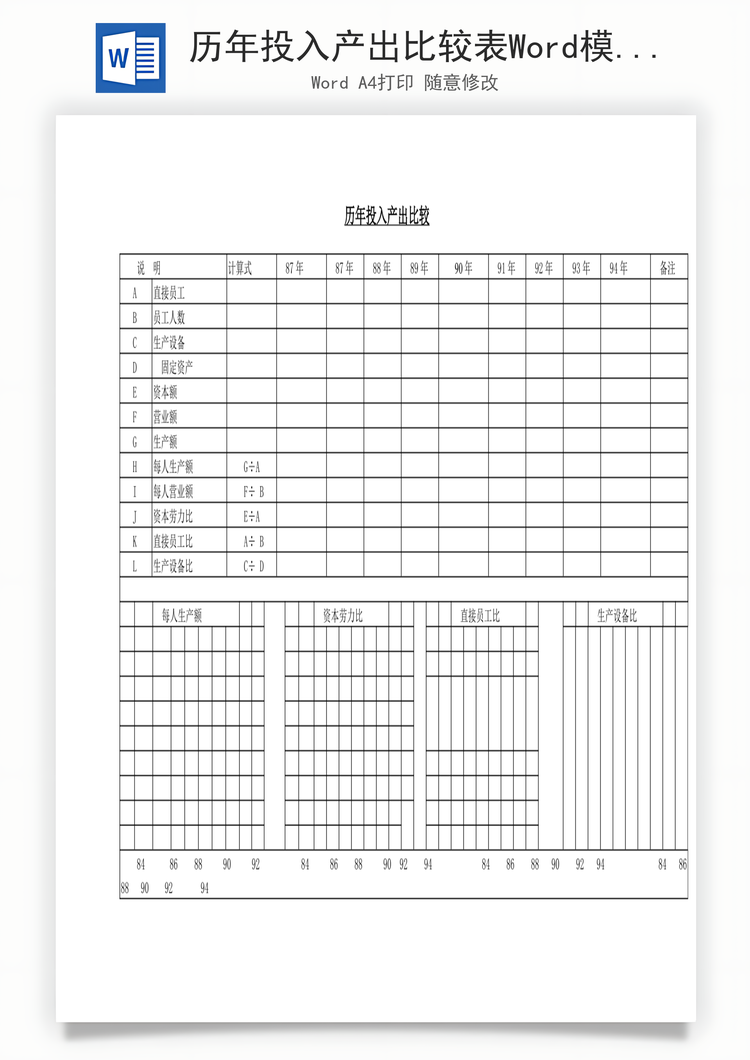 历年投入产出比较表Word模板