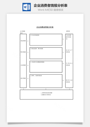 企业消费者情报分析表Word模板
