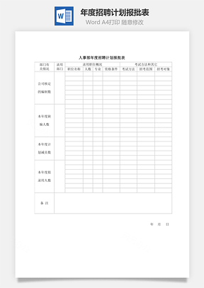 年度招聘计划报批表Word模板