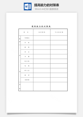 人事提高能力的对策表Word模板