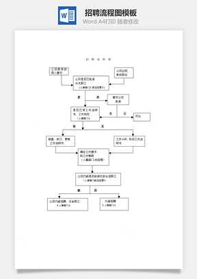 招聘流程图Word文档