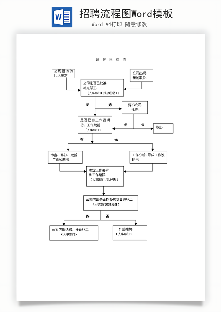 招聘流程图Word模板