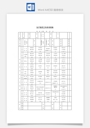 人事员工正式聘用合同书Word模板