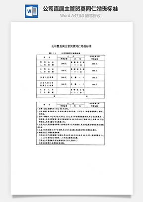 公司直属主管贺奠同仁婚丧标准Word模板