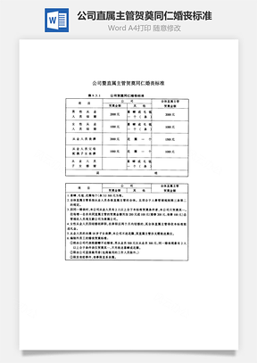 公司直属主管贺奠同仁婚丧标准Word文档