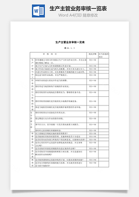 生产主管业务审核一览表Word文档