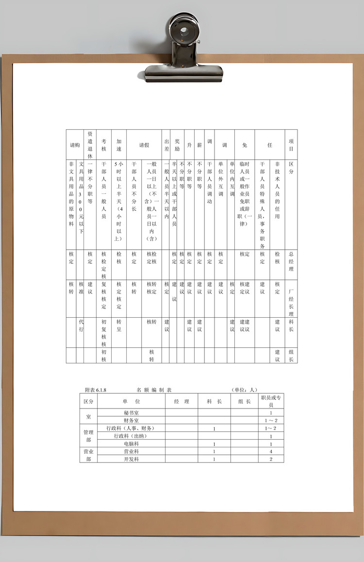 人事作业程序与管理Word模板