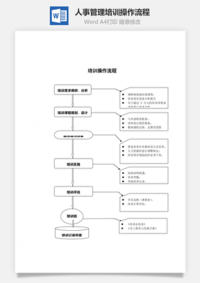 人事管理培训操作流程Word模板