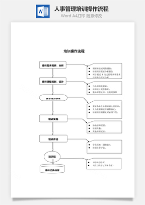 人事管理培训操作流程Word文档