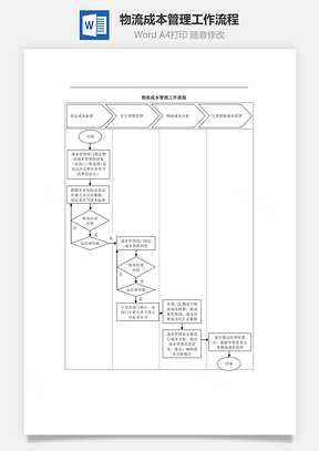 行政物流成本管理工作流程Word模板