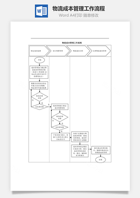 物流成本管理工作流程Word文档