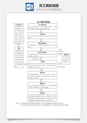 员工离职流程Word文档