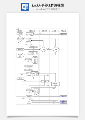 行政人事部工作流程图Word模板
