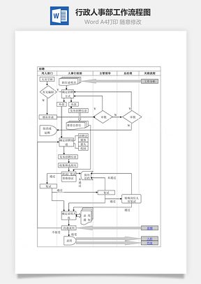 行政人事部工作流程图Word文档