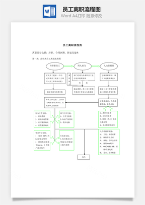 员工离职流程图Word模板