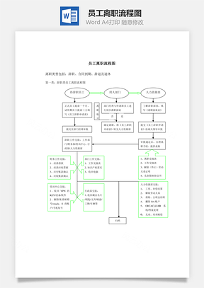 员工离职流程图Word文档