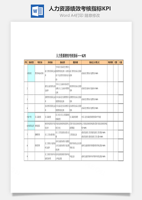 人力资源绩效考核指标KPIWord模板