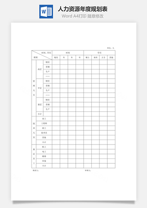 人力资源年度规划表Word模板
