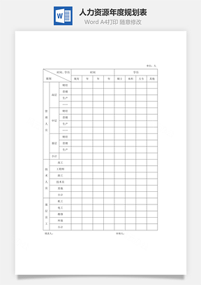 人力资源年度规划表Word文档